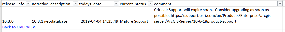 Critical: egdb release support will expire soon