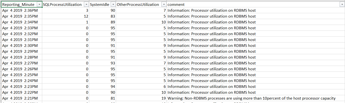 Warning: non-RDBMS processor utilization
