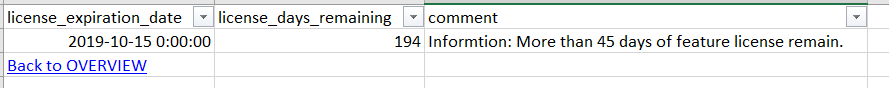 Informational: egdb license expiration