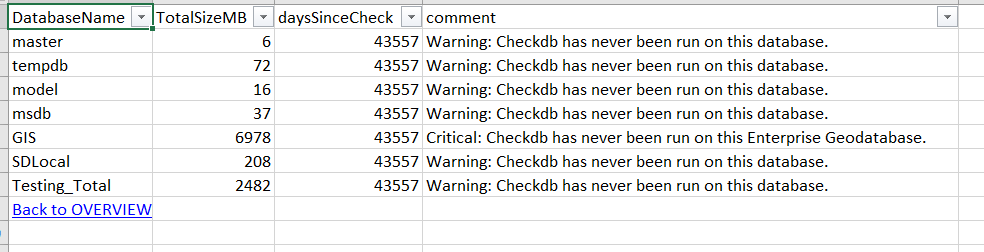 Checkdb warnings