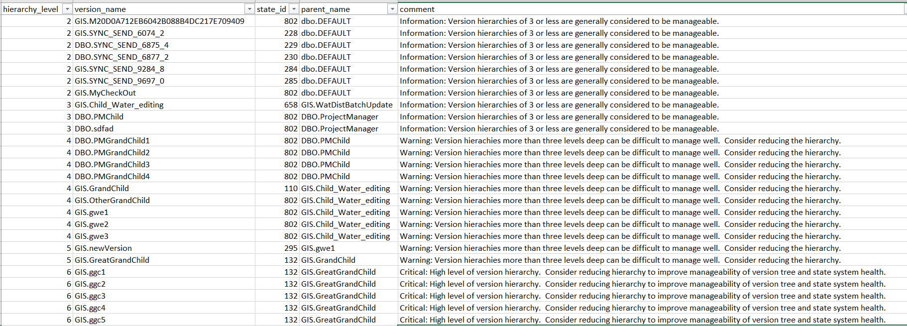 Version tree hierarchy refactoring advice