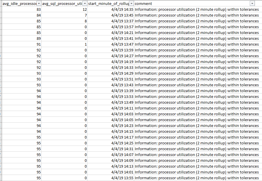 Processor utilization
