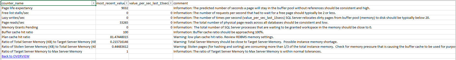 Memory metrics