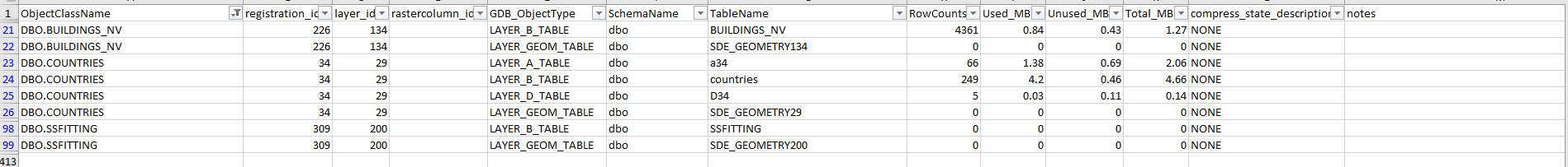 ObjectClass records and storage