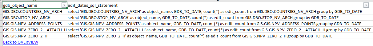 Additional SQL statements you can run
