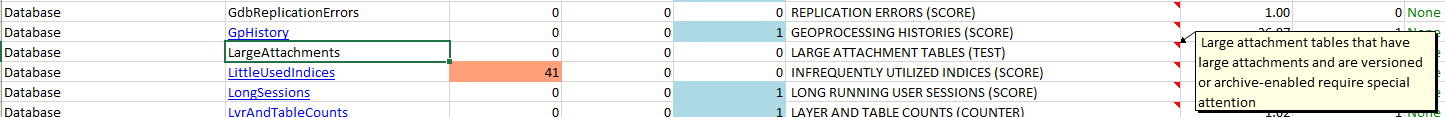 There may be no records when there is no negative evaluation