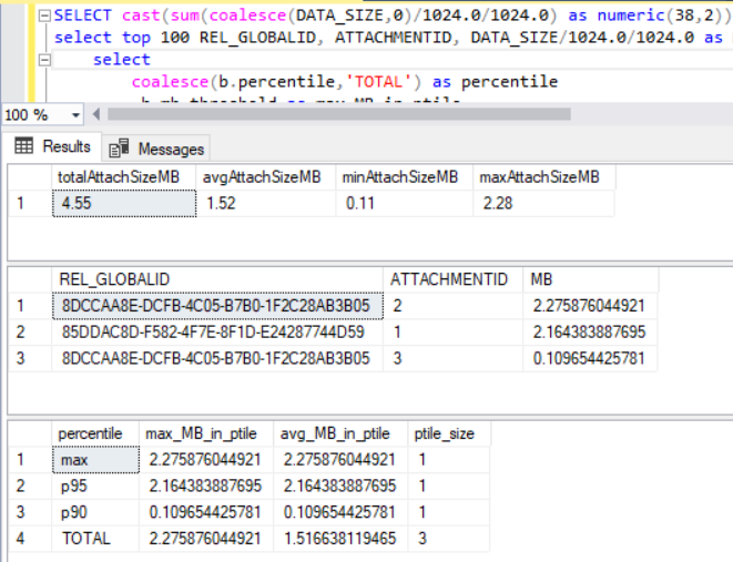 Additional SQL statements executed