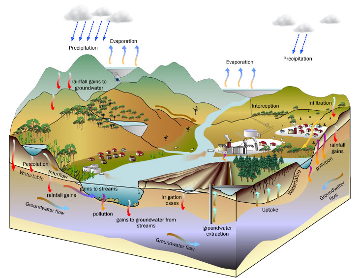 flooding-groundwaterillustratio-l.jpg