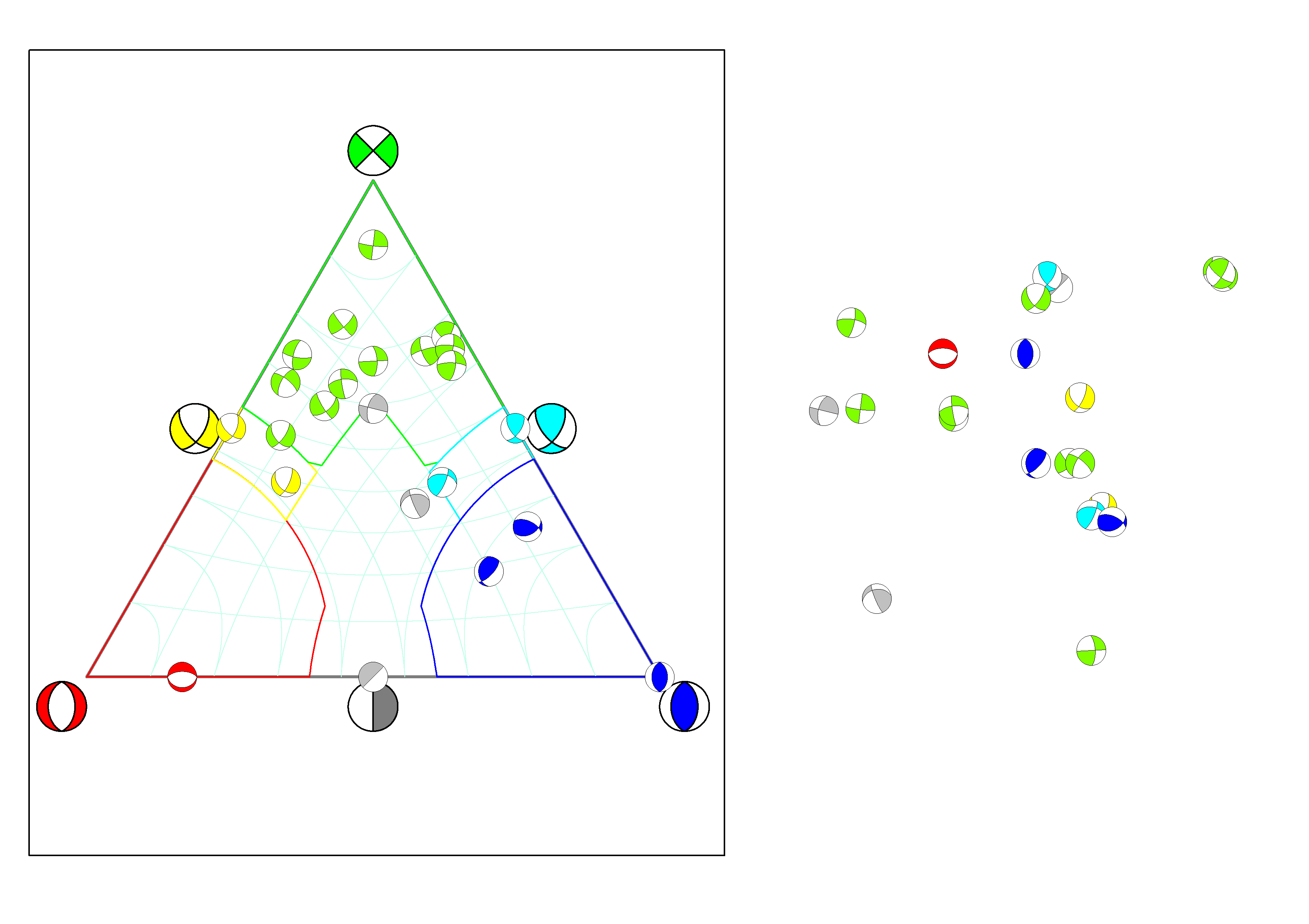 ternary graph