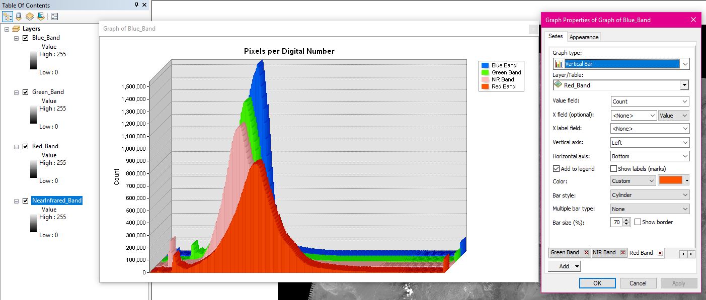 Multi-layer histogram chart in ArcMap