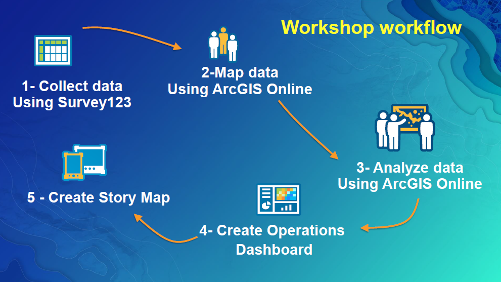 Workshop workflow