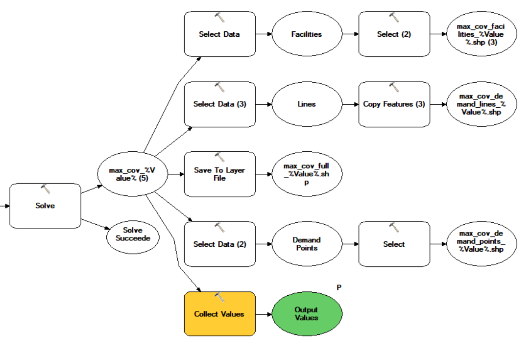 zoom-in of output handling