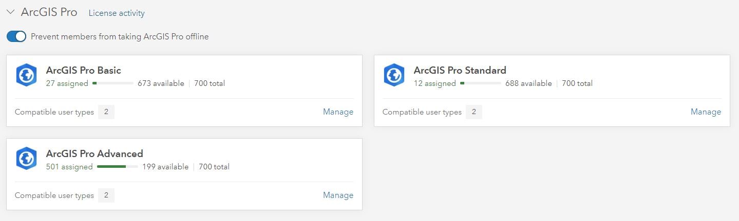 The ArcGIS Online licensing interface for ArcGIS Pro licenses.