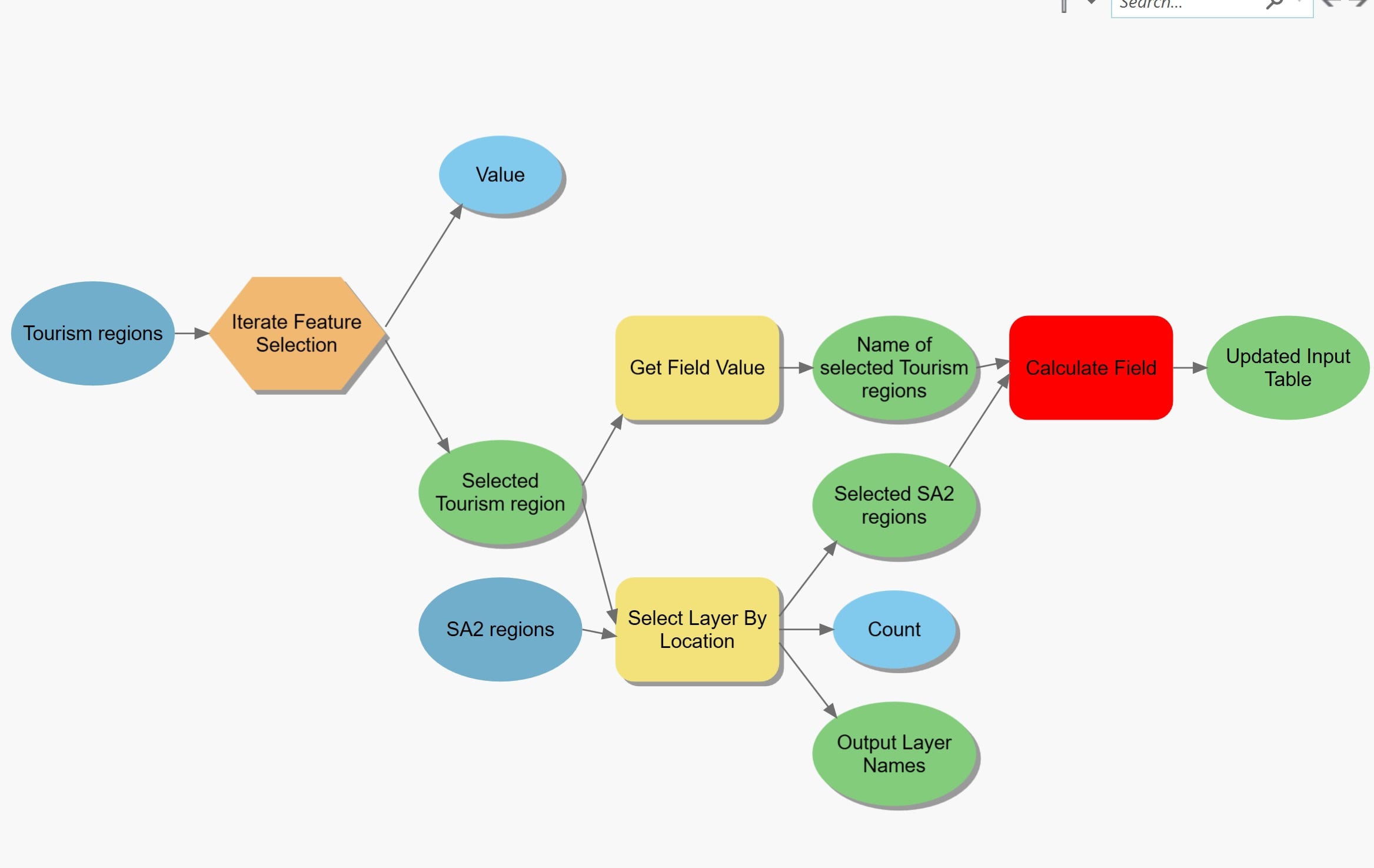 Screenshot of ModelBuilder script