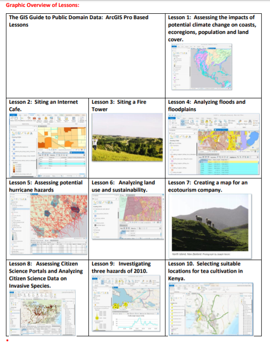Metadata for Public Domain Data Lessons