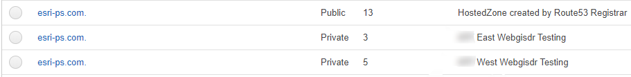 List of hosted zones in Route 53