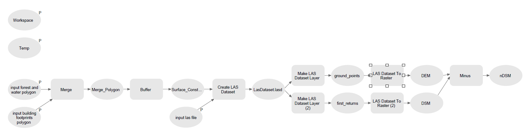 constrained LAS to nDSM