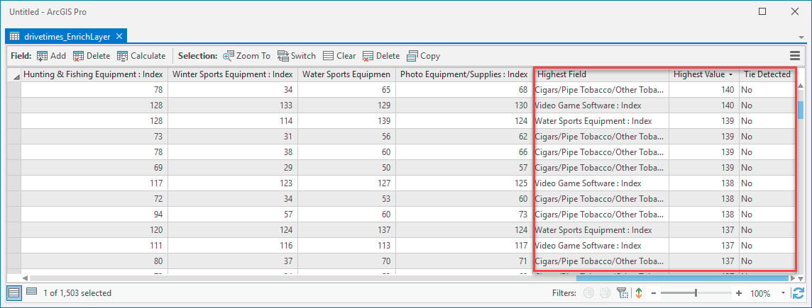 A Screenshot of the output of the "Evaluate Extremes Across Table" tool
