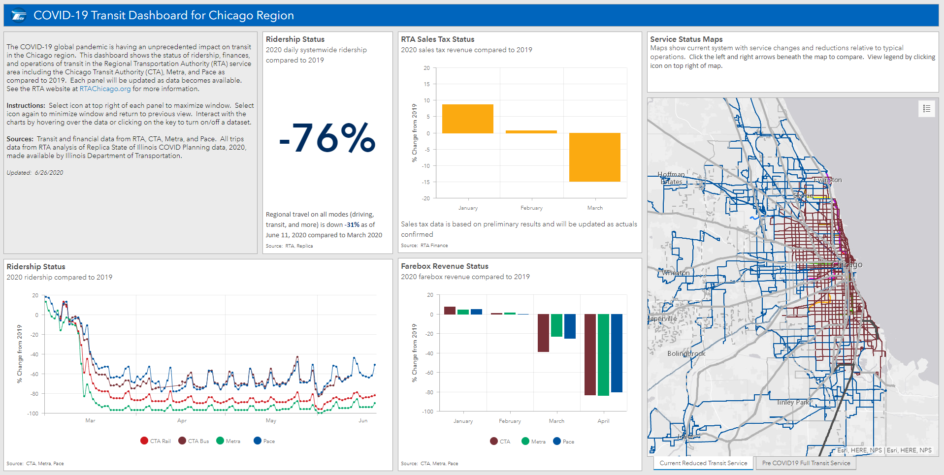 RTA COVID-19 Dashboard