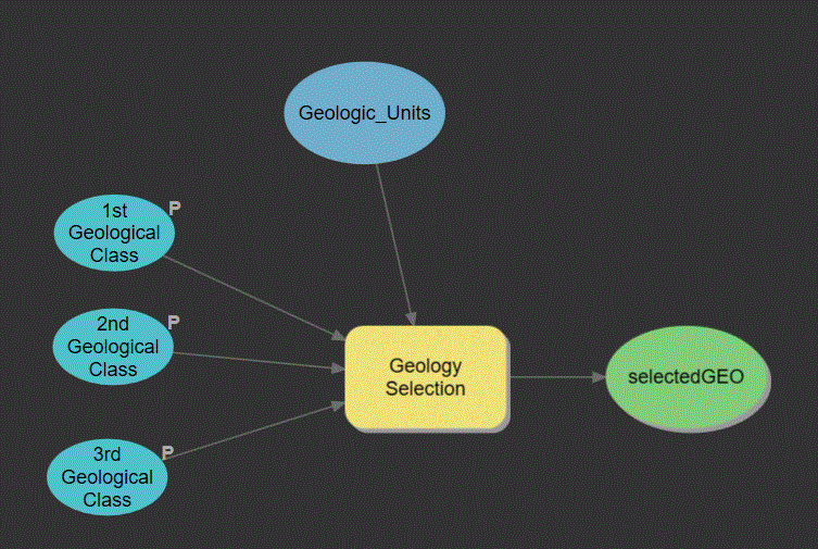 Snippet of model showing that it validates and runs correctly despite the parameter issues