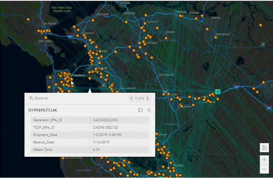 Analytics IoT