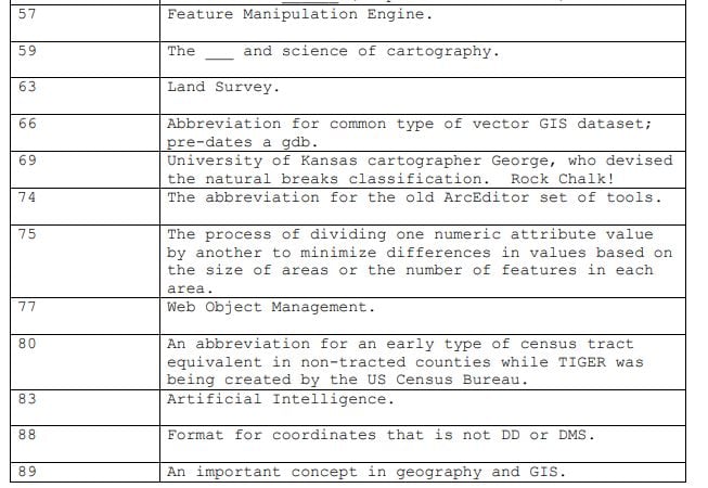 A section of the clues for the GIS crossword.