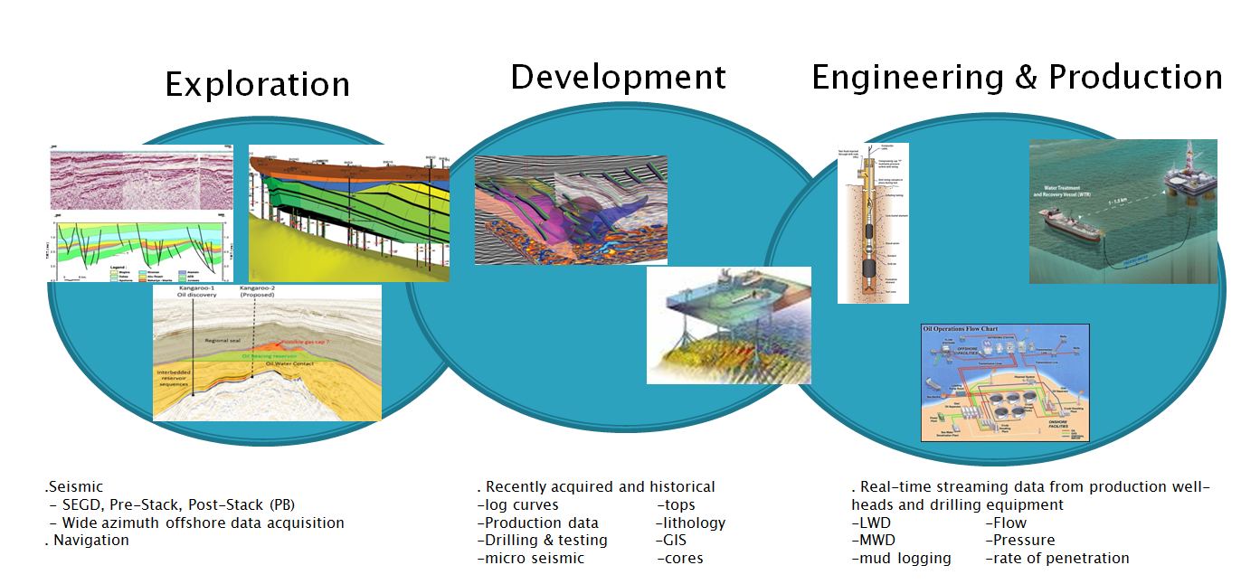 upstream-big-data.PNG