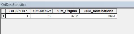 SummaryStatisticsTable.jpg