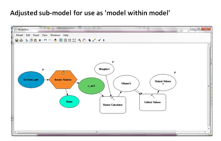 AdjustedSubModel.jpg