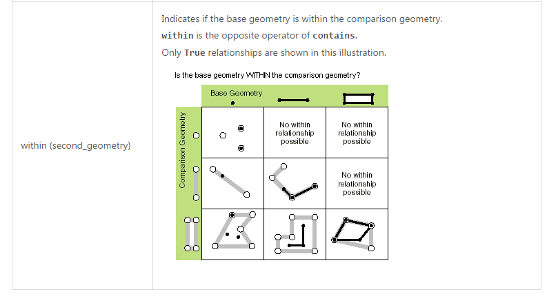 arcgis_103_geometry_class_within_documentation.PNG