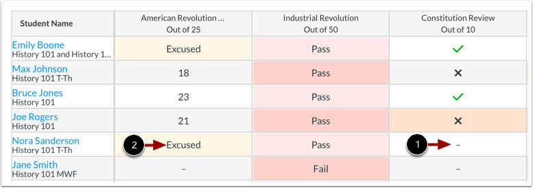 Gradebook showing a dash for no grade and Excused for an excluded assignment.